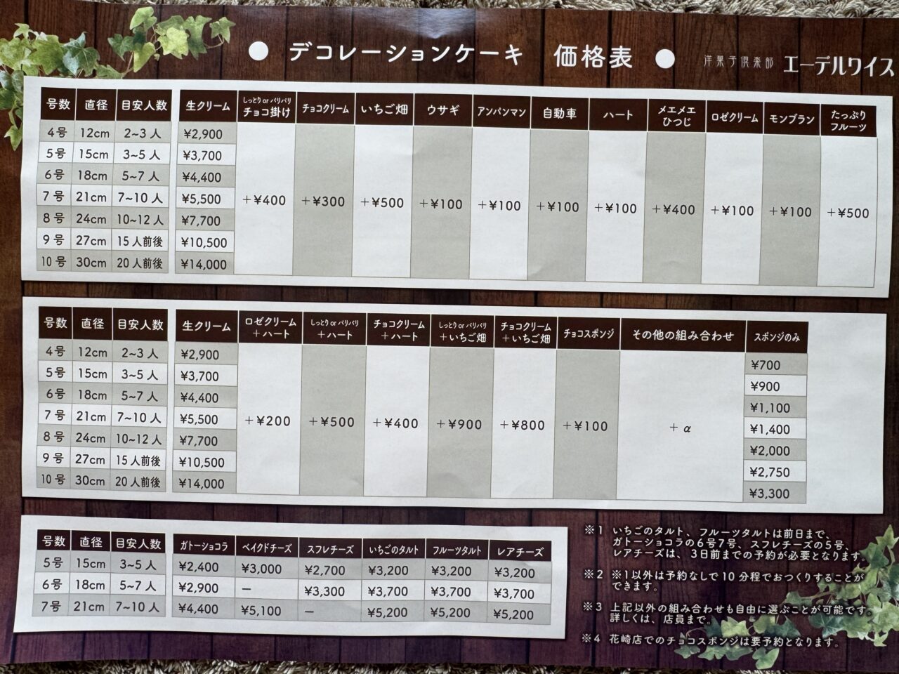 久喜市鷲宮のエーデルワイスのオーダーケーキ